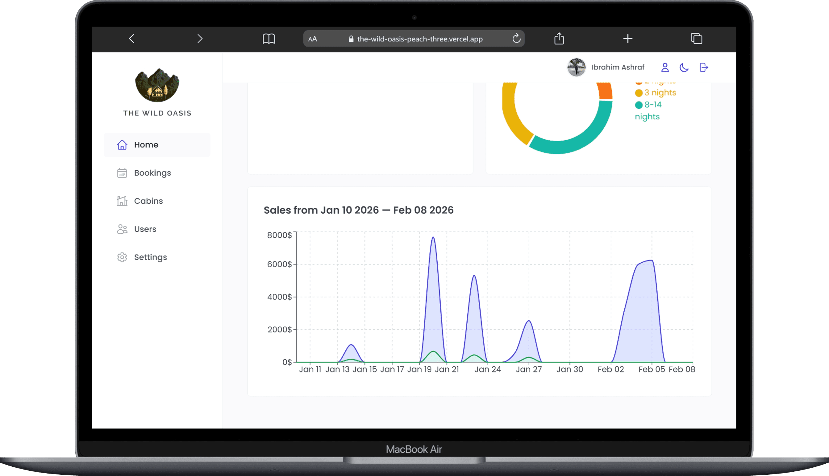The Wild Oasis Dashboard preview